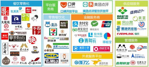 餐飲新零售崛起,后疫時代 危 中求 機(jī) 新風(fēng)口